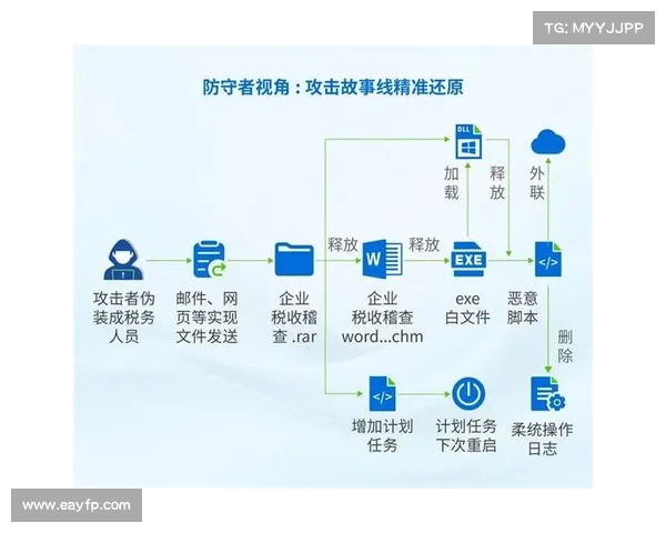 文档发布网站在网络钓鱼攻击中的应用 媒体 文档发布网站在网络钓鱼攻击中的应用 媒体